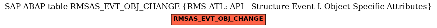 E-R Diagram for table RMSAS_EVT_OBJ_CHANGE (RMS-ATL: API - Structure Event f. Object-Specific Attributes)