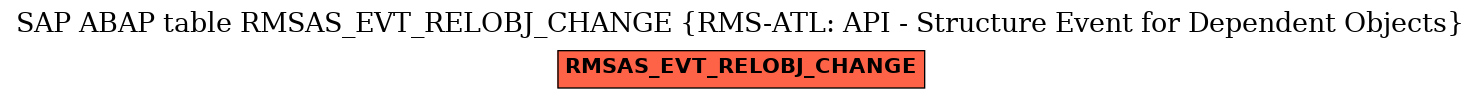 E-R Diagram for table RMSAS_EVT_RELOBJ_CHANGE (RMS-ATL: API - Structure Event for Dependent Objects)