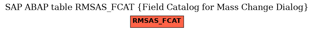 E-R Diagram for table RMSAS_FCAT (Field Catalog for Mass Change Dialog)