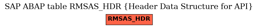 E-R Diagram for table RMSAS_HDR (Header Data Structure for API)