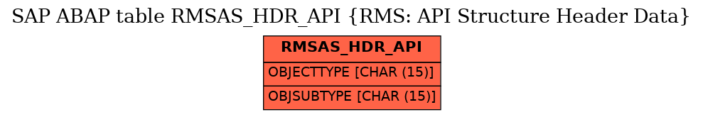 E-R Diagram for table RMSAS_HDR_API (RMS: API Structure Header Data)