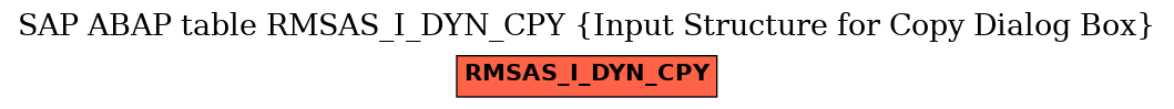 E-R Diagram for table RMSAS_I_DYN_CPY (Input Structure for Copy Dialog Box)