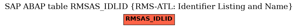 E-R Diagram for table RMSAS_IDLID (RMS-ATL: Identifier Listing and Name)