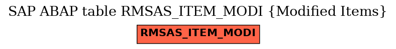 E-R Diagram for table RMSAS_ITEM_MODI (Modified Items)