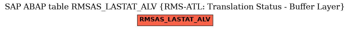 E-R Diagram for table RMSAS_LASTAT_ALV (RMS-ATL: Translation Status - Buffer Layer)