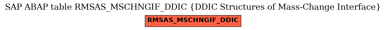 E-R Diagram for table RMSAS_MSCHNGIF_DDIC (DDIC Structures of Mass-Change Interface)