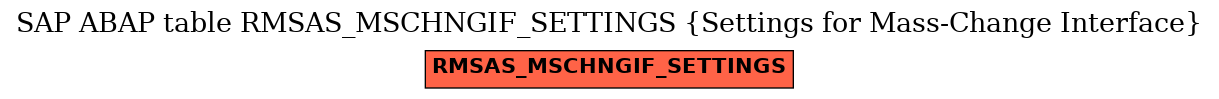 E-R Diagram for table RMSAS_MSCHNGIF_SETTINGS (Settings for Mass-Change Interface)