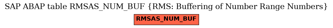 E-R Diagram for table RMSAS_NUM_BUF (RMS: Buffering of Number Range Numbers)