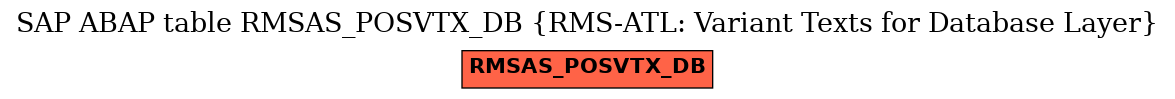 E-R Diagram for table RMSAS_POSVTX_DB (RMS-ATL: Variant Texts for Database Layer)