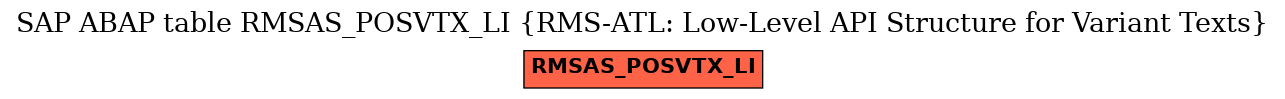 E-R Diagram for table RMSAS_POSVTX_LI (RMS-ATL: Low-Level API Structure for Variant Texts)