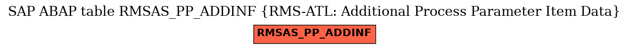 E-R Diagram for table RMSAS_PP_ADDINF (RMS-ATL: Additional Process Parameter Item Data)