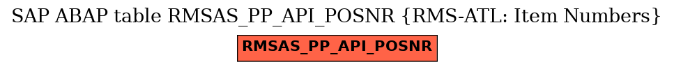 E-R Diagram for table RMSAS_PP_API_POSNR (RMS-ATL: Item Numbers)