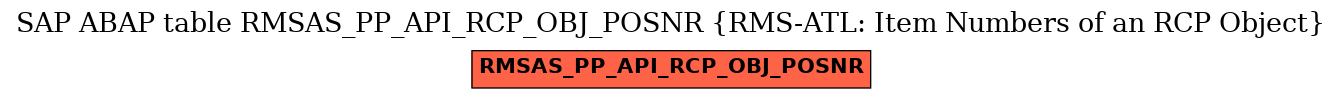 E-R Diagram for table RMSAS_PP_API_RCP_OBJ_POSNR (RMS-ATL: Item Numbers of an RCP Object)