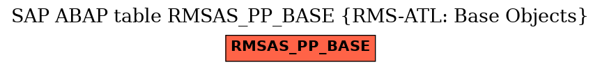 E-R Diagram for table RMSAS_PP_BASE (RMS-ATL: Base Objects)