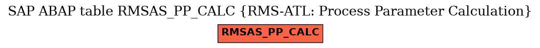 E-R Diagram for table RMSAS_PP_CALC (RMS-ATL: Process Parameter Calculation)