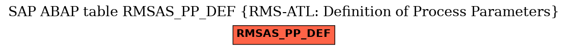 E-R Diagram for table RMSAS_PP_DEF (RMS-ATL: Definition of Process Parameters)