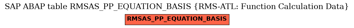 E-R Diagram for table RMSAS_PP_EQUATION_BASIS (RMS-ATL: Function Calculation Data)