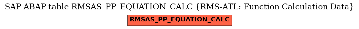 E-R Diagram for table RMSAS_PP_EQUATION_CALC (RMS-ATL: Function Calculation Data)