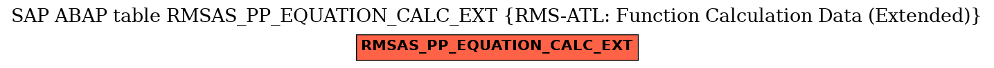 E-R Diagram for table RMSAS_PP_EQUATION_CALC_EXT (RMS-ATL: Function Calculation Data (Extended))