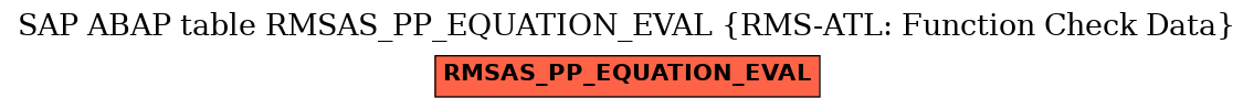 E-R Diagram for table RMSAS_PP_EQUATION_EVAL (RMS-ATL: Function Check Data)