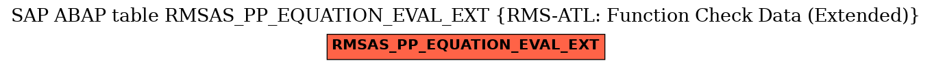 E-R Diagram for table RMSAS_PP_EQUATION_EVAL_EXT (RMS-ATL: Function Check Data (Extended))