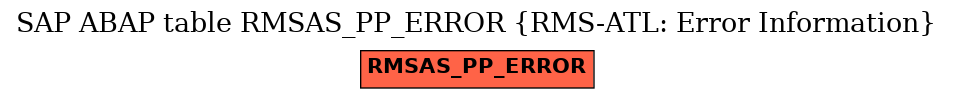 E-R Diagram for table RMSAS_PP_ERROR (RMS-ATL: Error Information)