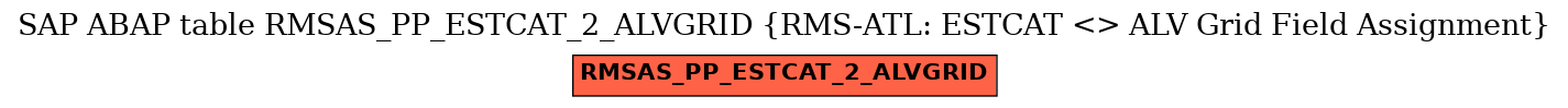 E-R Diagram for table RMSAS_PP_ESTCAT_2_ALVGRID (RMS-ATL: ESTCAT <> ALV Grid Field Assignment)