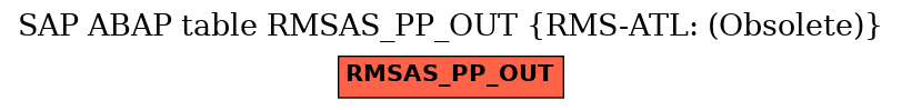 E-R Diagram for table RMSAS_PP_OUT (RMS-ATL: (Obsolete))