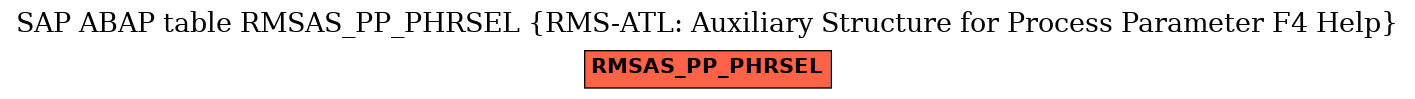 E-R Diagram for table RMSAS_PP_PHRSEL (RMS-ATL: Auxiliary Structure for Process Parameter F4 Help)