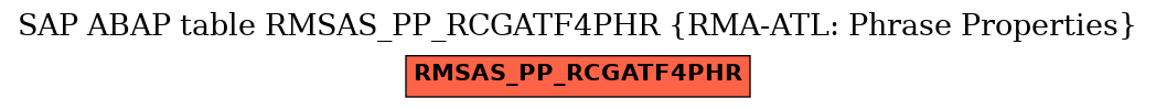 E-R Diagram for table RMSAS_PP_RCGATF4PHR (RMA-ATL: Phrase Properties)