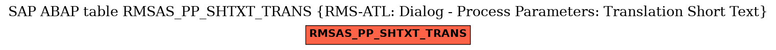 E-R Diagram for table RMSAS_PP_SHTXT_TRANS (RMS-ATL: Dialog - Process Parameters: Translation Short Text)