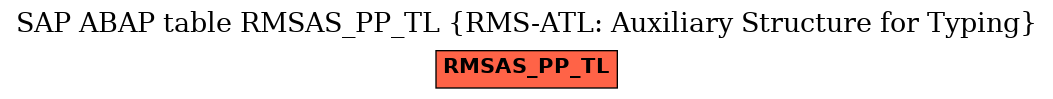 E-R Diagram for table RMSAS_PP_TL (RMS-ATL: Auxiliary Structure for Typing)