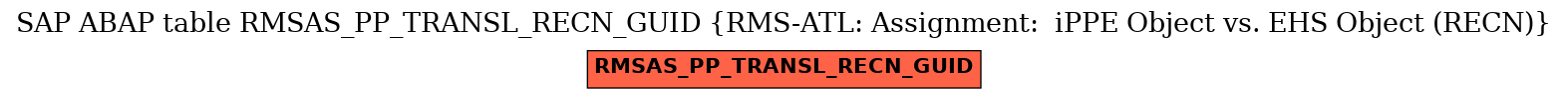 E-R Diagram for table RMSAS_PP_TRANSL_RECN_GUID (RMS-ATL: Assignment:  iPPE Object vs. EHS Object (RECN))