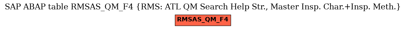 E-R Diagram for table RMSAS_QM_F4 (RMS: ATL QM Search Help Str., Master Insp. Char.+Insp. Meth.)