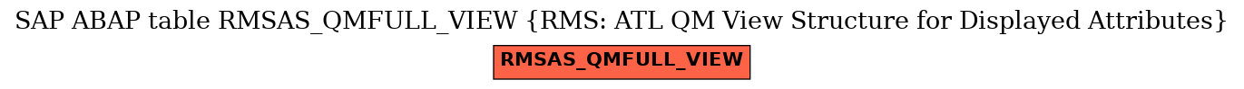 E-R Diagram for table RMSAS_QMFULL_VIEW (RMS: ATL QM View Structure for Displayed Attributes)