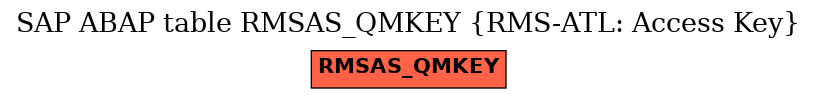 E-R Diagram for table RMSAS_QMKEY (RMS-ATL: Access Key)