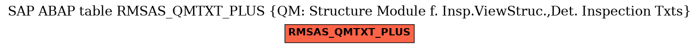 E-R Diagram for table RMSAS_QMTXT_PLUS (QM: Structure Module f. Insp.ViewStruc.,Det. Inspection Txts)