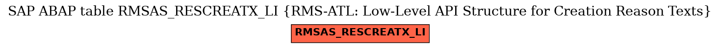 E-R Diagram for table RMSAS_RESCREATX_LI (RMS-ATL: Low-Level API Structure for Creation Reason Texts)