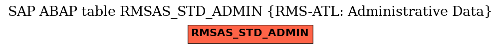 E-R Diagram for table RMSAS_STD_ADMIN (RMS-ATL: Administrative Data)