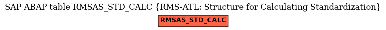 E-R Diagram for table RMSAS_STD_CALC (RMS-ATL: Structure for Calculating Standardization)