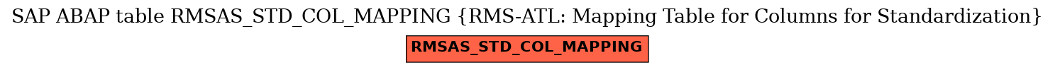 E-R Diagram for table RMSAS_STD_COL_MAPPING (RMS-ATL: Mapping Table for Columns for Standardization)