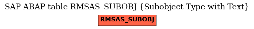 E-R Diagram for table RMSAS_SUBOBJ (Subobject Type with Text)