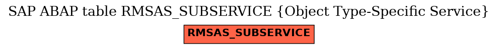 E-R Diagram for table RMSAS_SUBSERVICE (Object Type-Specific Service)