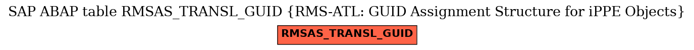 E-R Diagram for table RMSAS_TRANSL_GUID (RMS-ATL: GUID Assignment Structure for iPPE Objects)