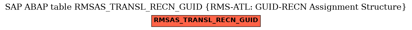 E-R Diagram for table RMSAS_TRANSL_RECN_GUID (RMS-ATL: GUID-RECN Assignment Structure)