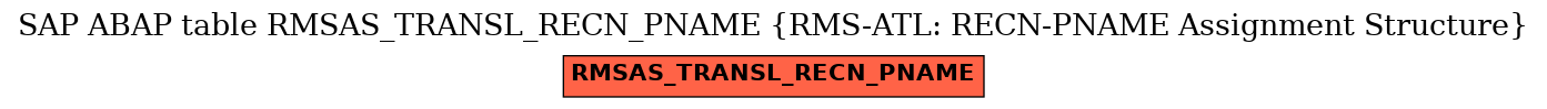 E-R Diagram for table RMSAS_TRANSL_RECN_PNAME (RMS-ATL: RECN-PNAME Assignment Structure)