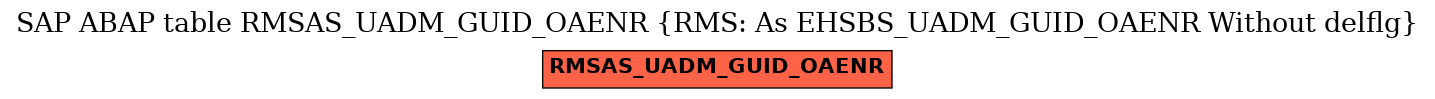 E-R Diagram for table RMSAS_UADM_GUID_OAENR (RMS: As EHSBS_UADM_GUID_OAENR Without delflg)