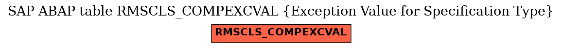 E-R Diagram for table RMSCLS_COMPEXCVAL (Exception Value for Specification Type)