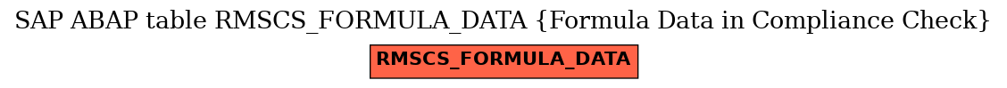 E-R Diagram for table RMSCS_FORMULA_DATA (Formula Data in Compliance Check)