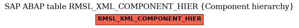 E-R Diagram for table RMSL_XML_COMPONENT_HIER (Component hierarchy)